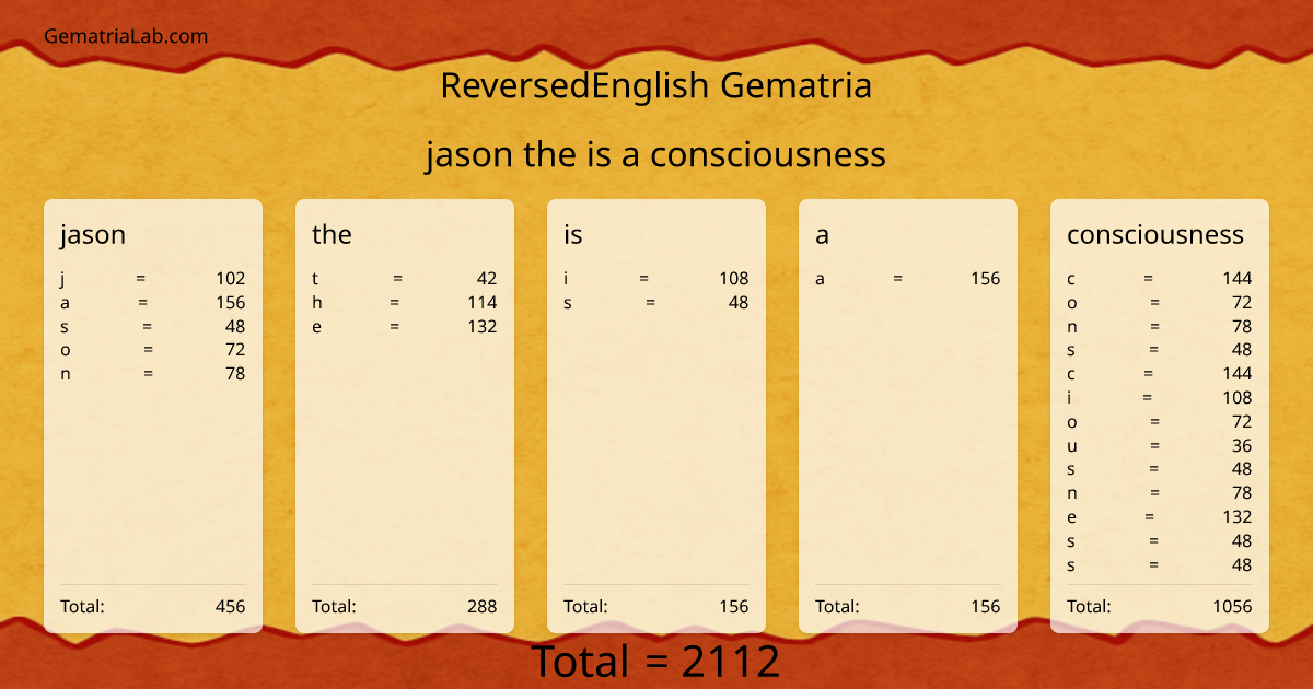 jason the is a consciousness in reversedEnglish Gematria